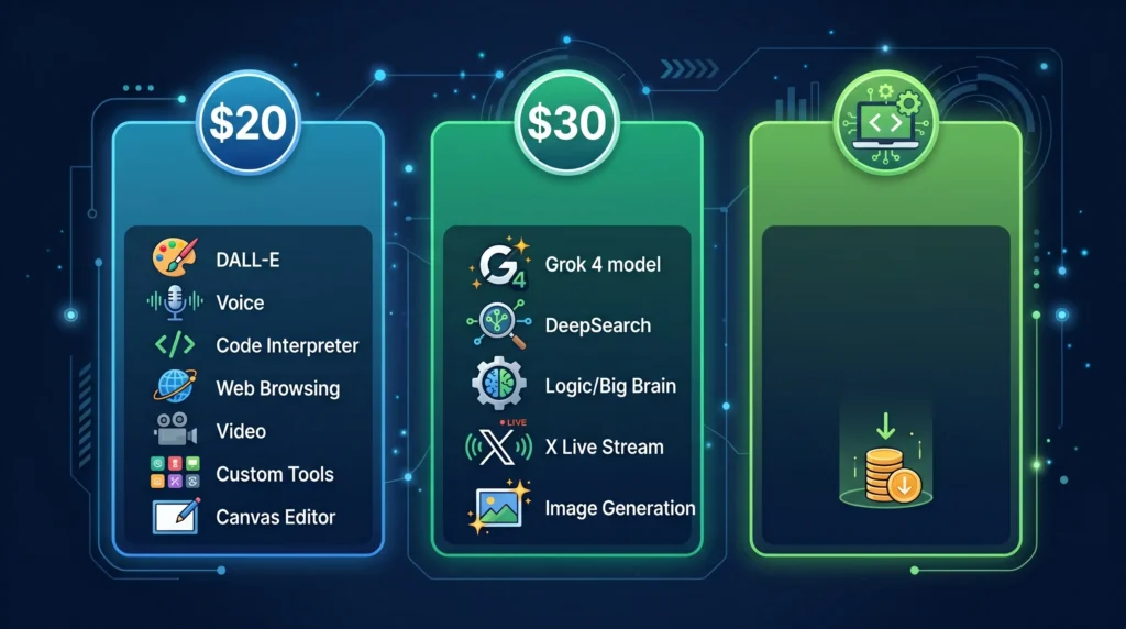 SuperGrok ChatGPT Plus pricing