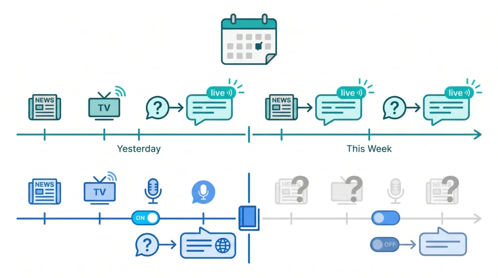 Perplexity real time research access