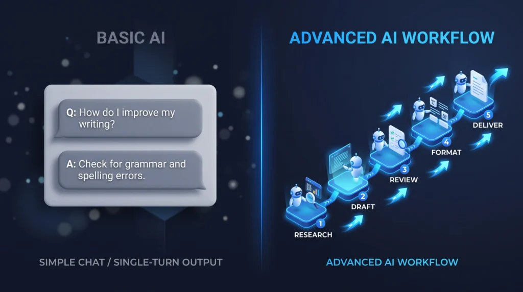 AI agent vs chatbot
