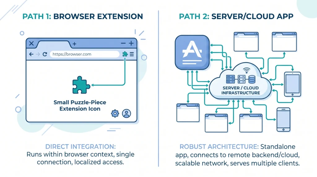 extension versus micro-SaaS